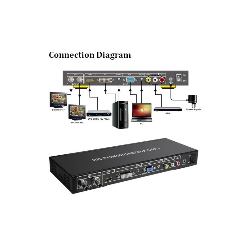 Convert from Composite Video (BNC), VGA, DVI and HDMI to HD-SDI, 3G-SDI