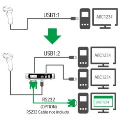 USB splitter 1:2 Splitter & RS232, Windows, Linux IX11044 (UBS-120P) Huintech