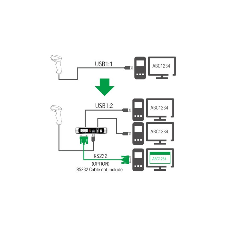 USB splitter 1:2 Splitter & RS232, Windows, Linux IX11044 (UBS-120P) Huintech