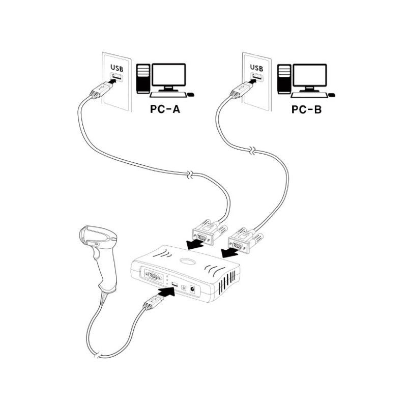 USB splitter 1:2 Splitter & RS232, Windows, Linux IX11044 (UBS-120P) Huintech
