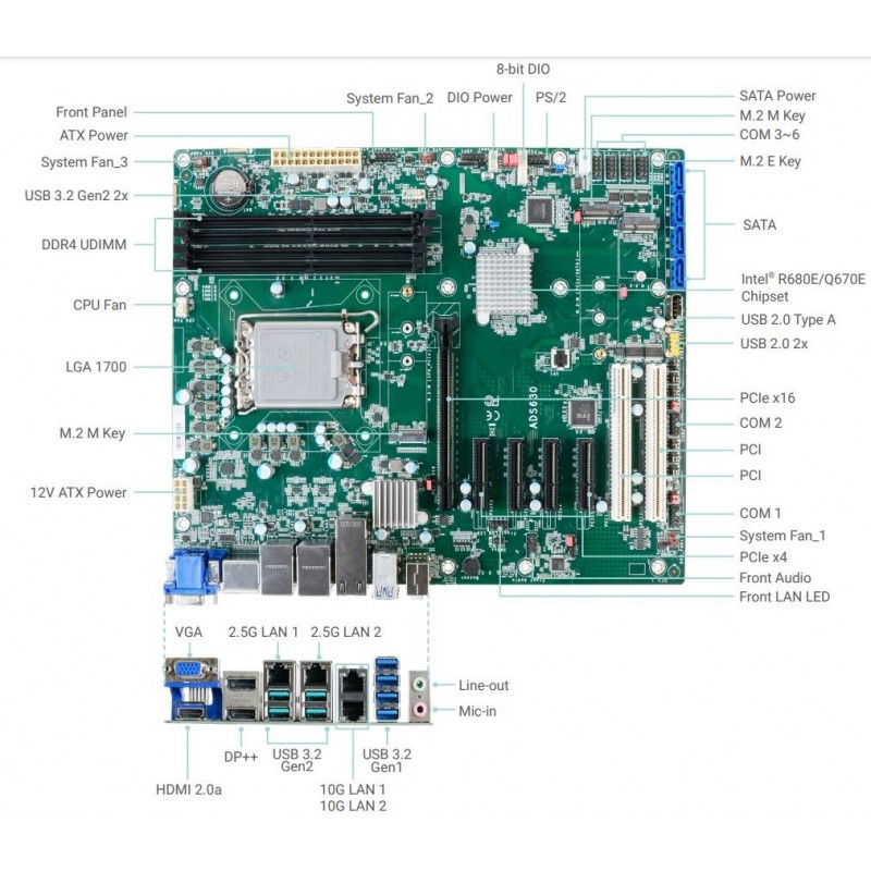 Industriel ATX bundkort 10GBit ethernet, Quad display, USB 3.2, Long Life, 4K, GPU Support virtuel GFX-SR-IOV, RS232